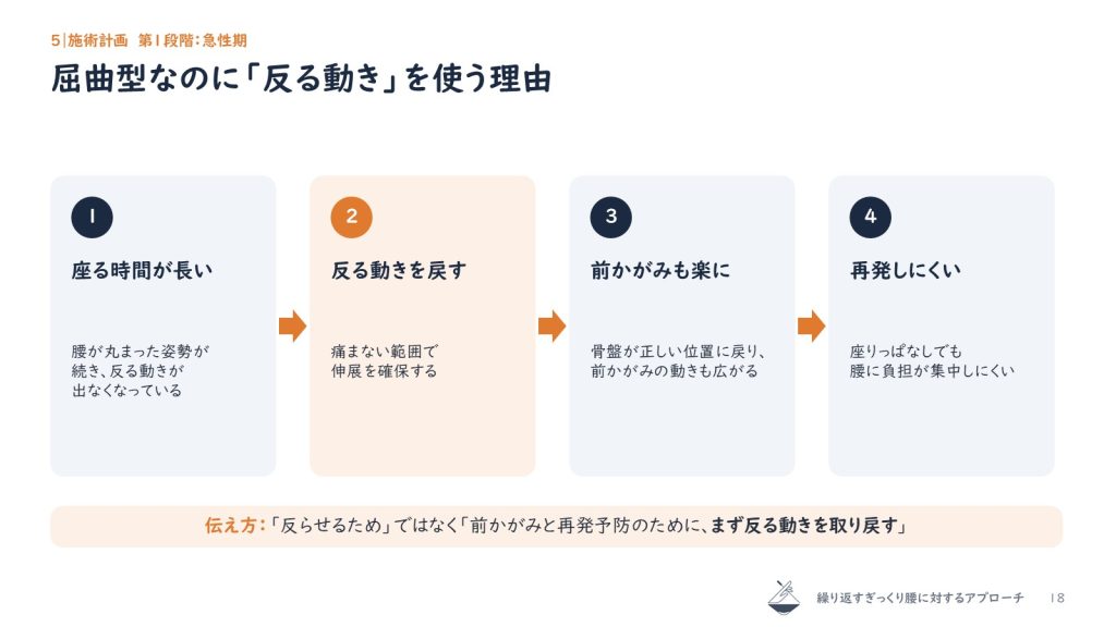 屈曲型なのに反る動きを使う理由の図