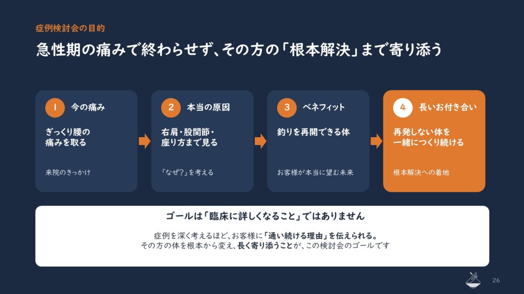 急性期の痛みで終わらせず根本解決まで寄り添う図